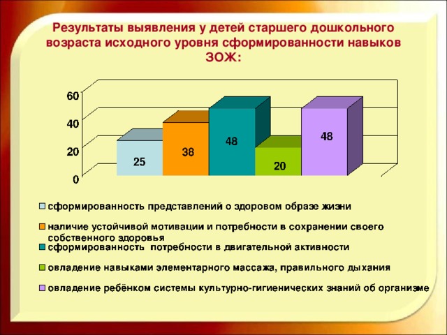 Воспитание у детей старшего дошкольного возраста сознательного отношения к здоровому образу жизни - новый фриланс 24