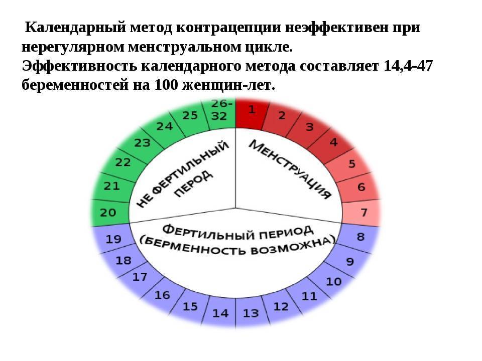Безопасные дни цикла: календарный метод предохранения от беременности, как рассчитать сроки, чтобы не забеременеть при незащищённом акте | balproton.ru
