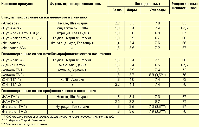 Схема кормления смесью новорожденного