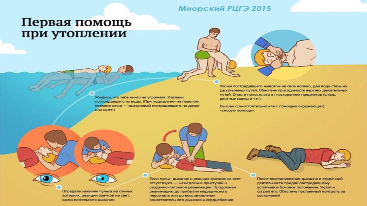 Правила поведения на воде и первая помощь утопающему
