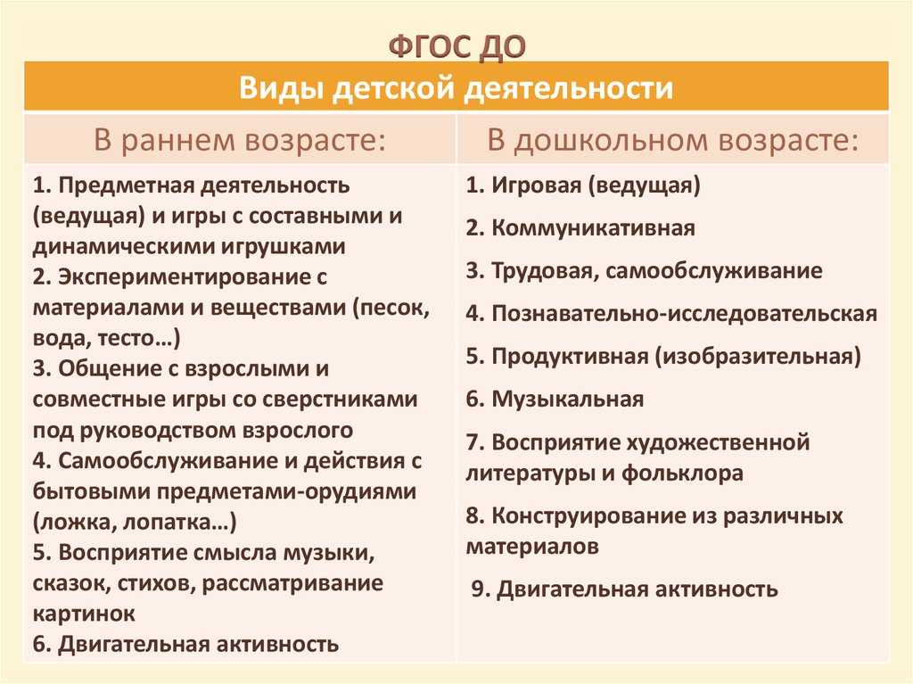 Игровая деятельность в детском саду: особенности организации и развития по фгос