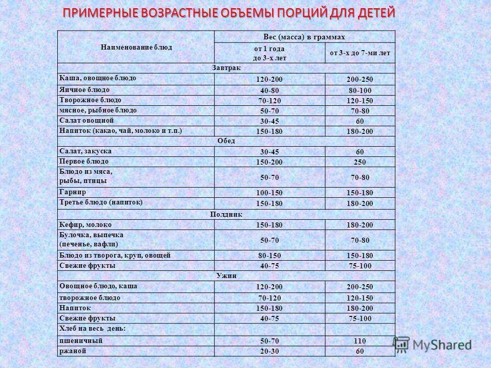 Организация питания в детском саду