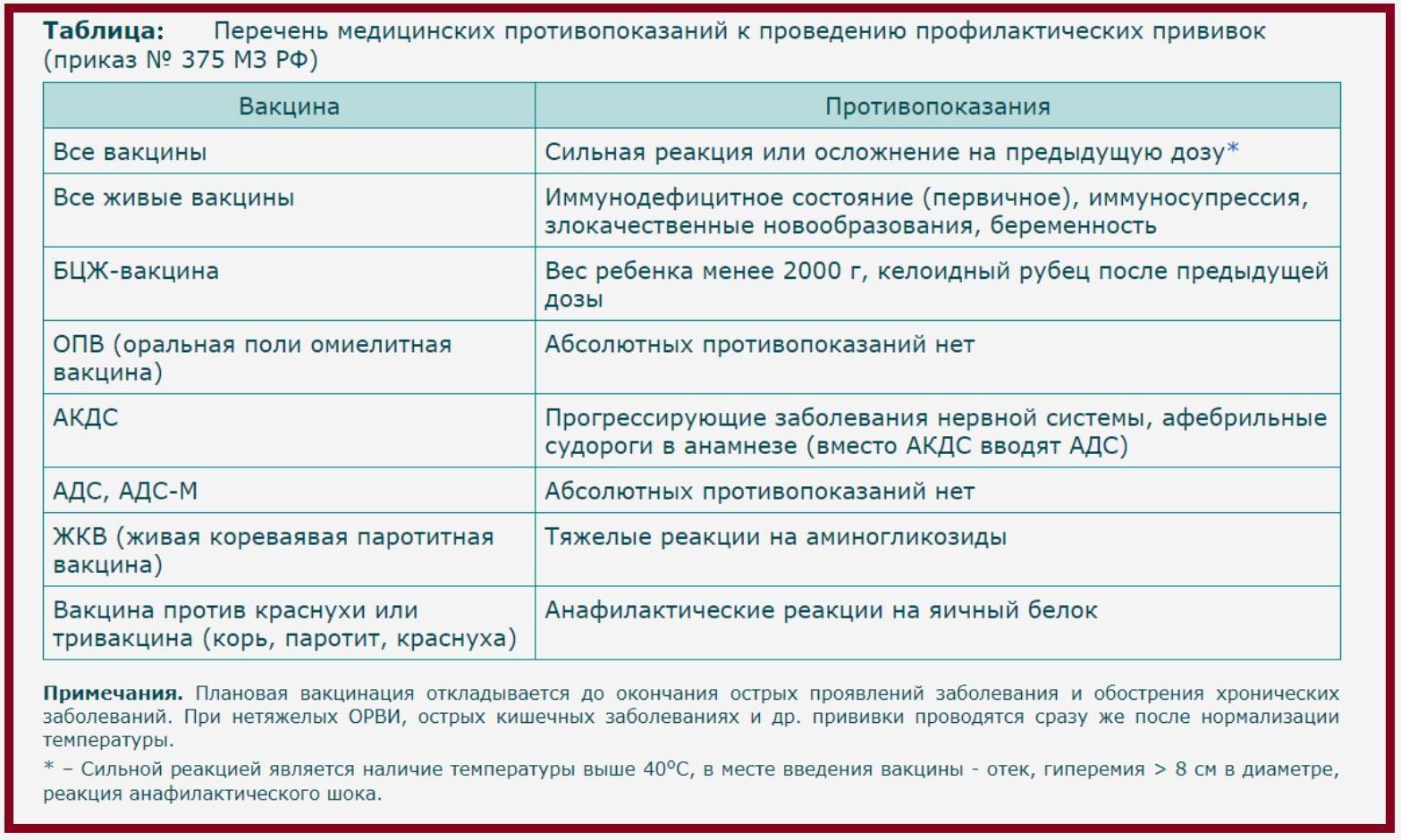 Как действуют прививки