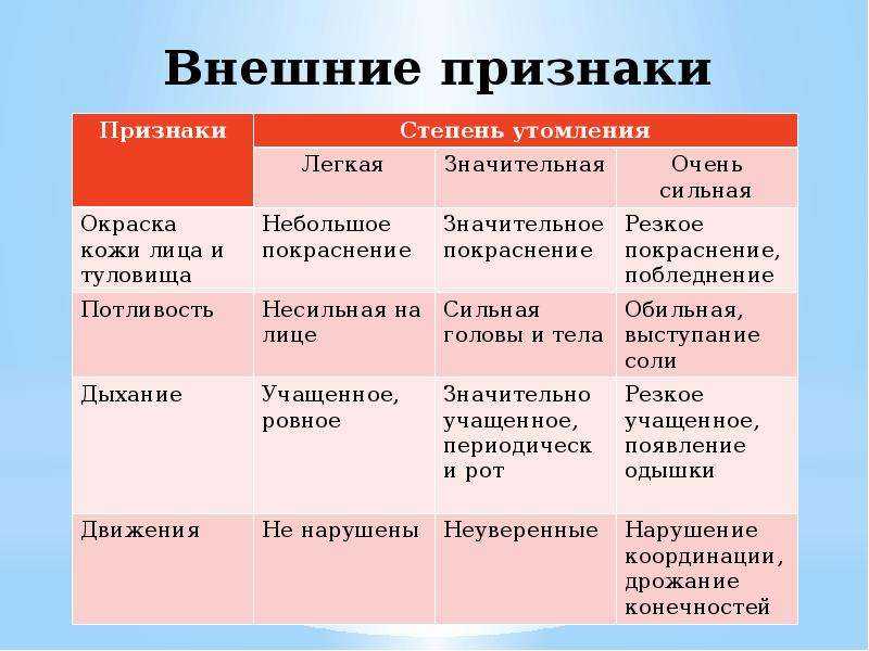 Переутомление у ребенка. причины, симптомы, лечение и профилактика