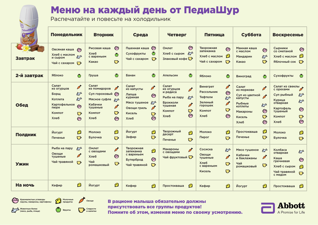 Рацион школьника: нормы и принципы питания
