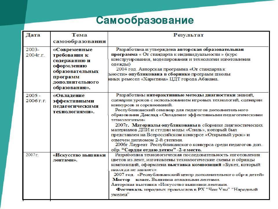 Темы по самообразованию для воспитателей детского сада по фгос: повышаем уровень мастерства - дошкольное образование  - преподавание - образование, воспитание и обучение - сообщество взаимопомощи учителей педсовет.su