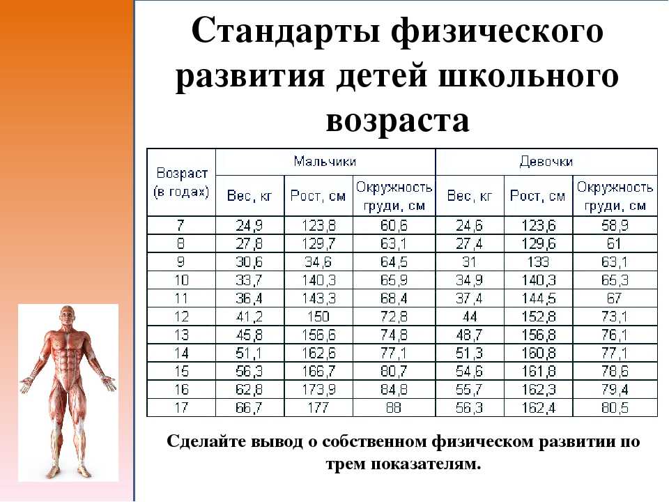 Отставание в физическом развитии: ребенок поздно и с трудом переворачивается, садится, не начинает ходить