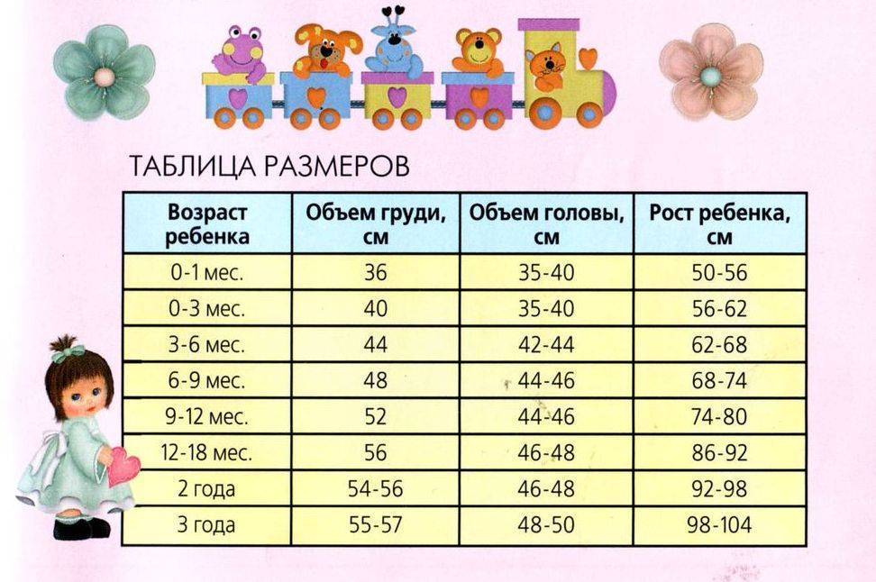 Размеры младенцев по месяцам таблица: размер одежды для новорожденных по месяцам в таблице – размеры одежды для новорожденных по месяцам