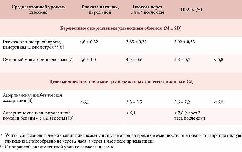 Самые важные симптомы диабета. как распознать первые симптомы заболевания? * клиника диана в санкт-петербурге