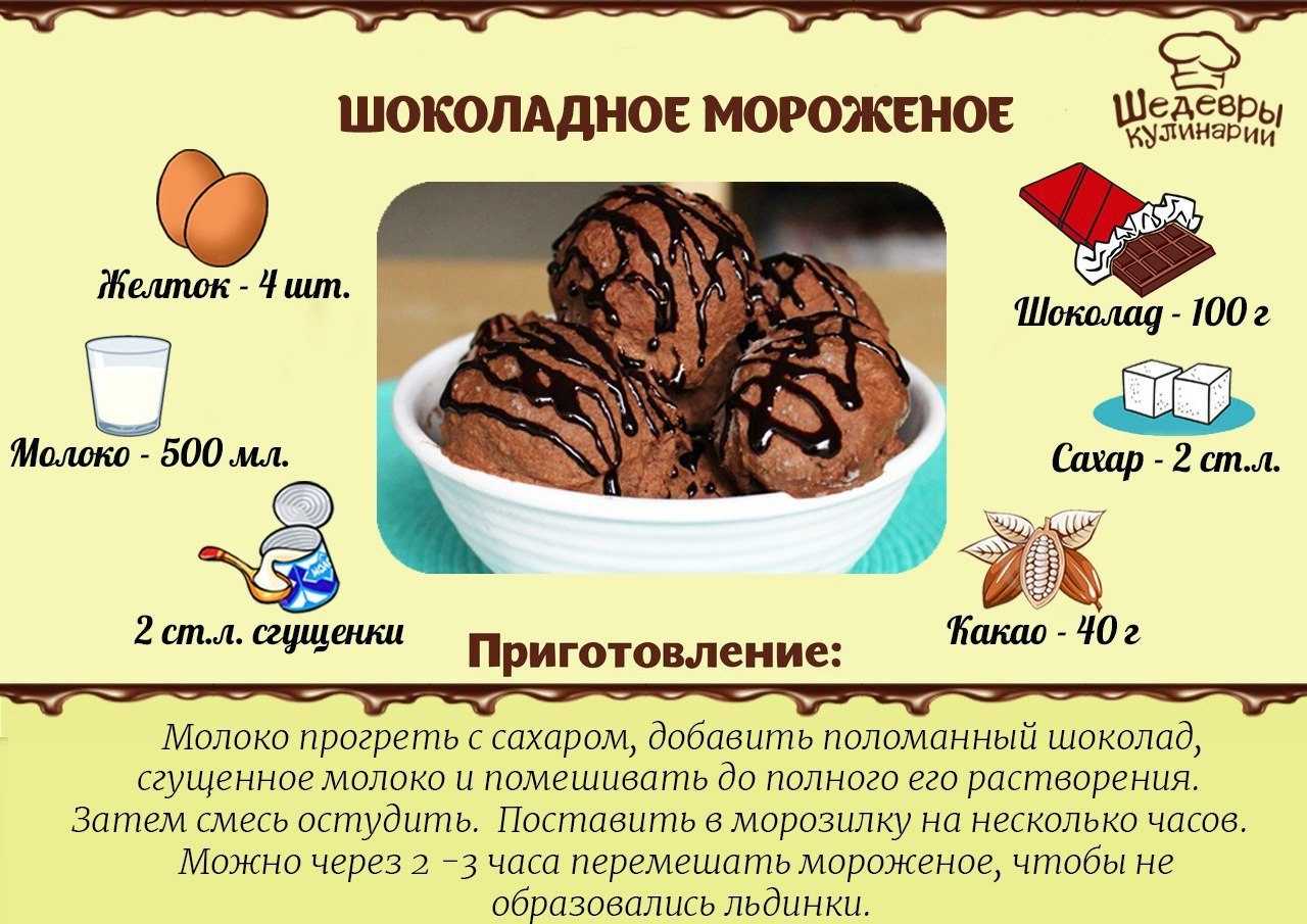 Мороженое в домашних условиях— простые рецепты
