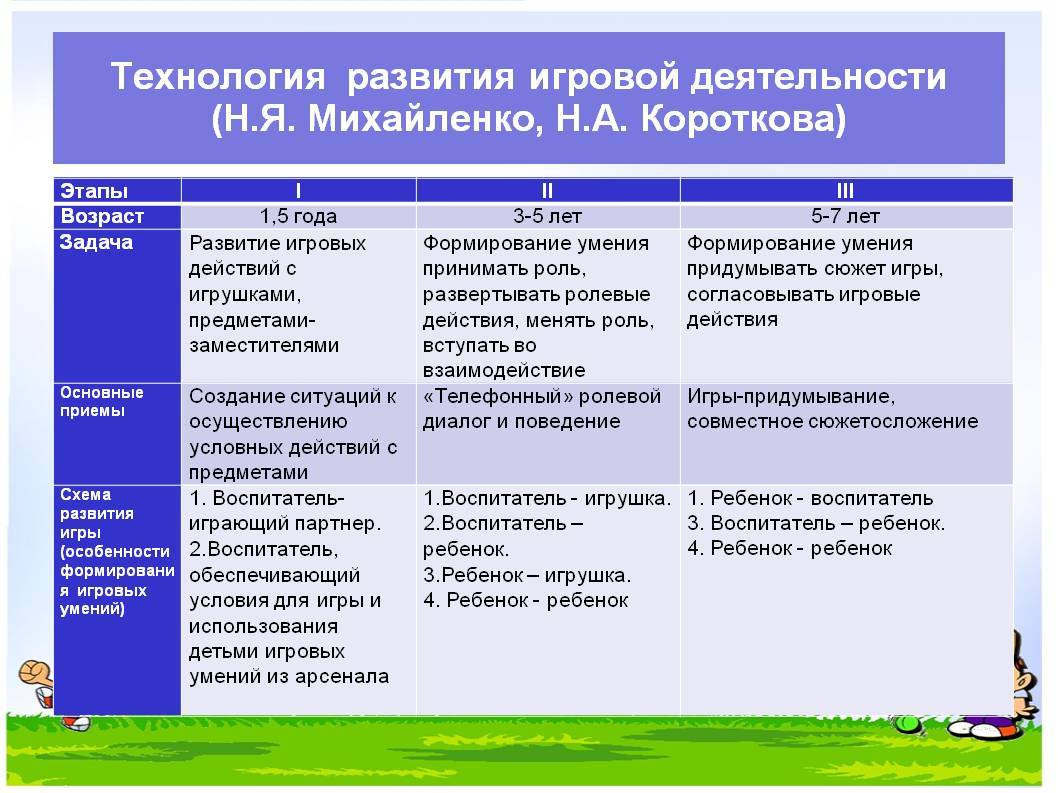 Презентация на тему: "организация игровой деятельности дошкольников в условиях введения фгос до.". скачать бесплатно и без регистрации.