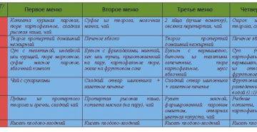 Еда при ротовирусе у ребенка. Диета при кишечной инфекции у детей. Диета после кишечной инфекции у детей. Диета при ротовирусе у детей. Диетическое питание для детей при кишечной инфекции.