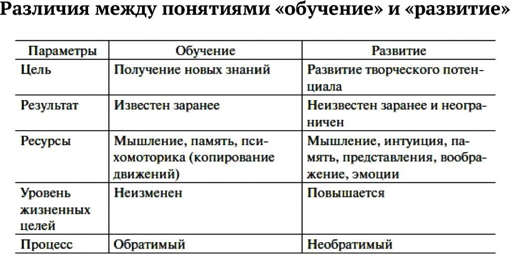 Сущность учебно-воспитательной работы