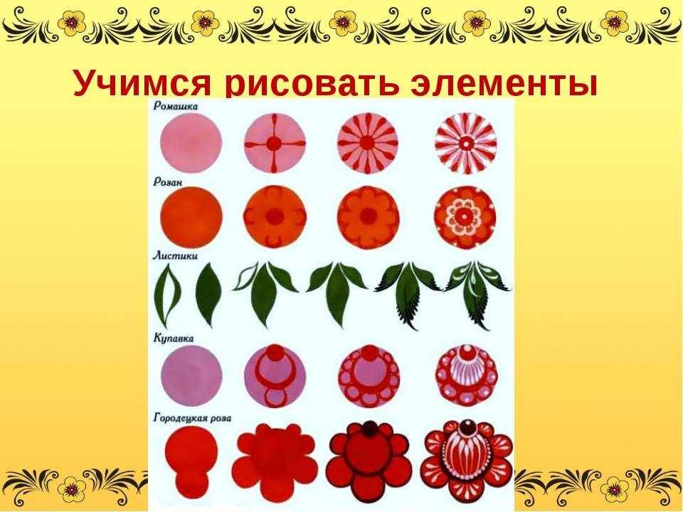 Конспект нод по изодеятельности (рисование) «городецкая роспись» в старшей группе. воспитателям детских садов, школьным учителям и педагогам - маам.ру
