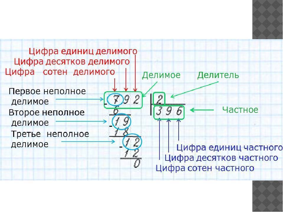 Секрет опытного учителя: как объяснить ребенку деление в столбик  :: syl.ru