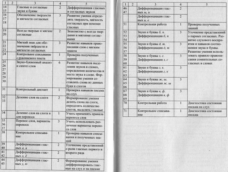 Индивидуальный план на каждого ребенка логопедической работы