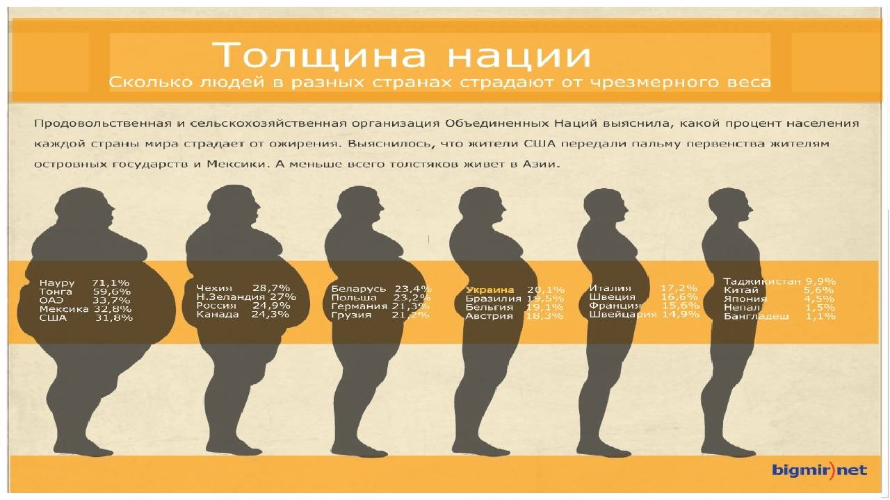Ожирение у детей – клинические рекомендации | профилактика и лечение