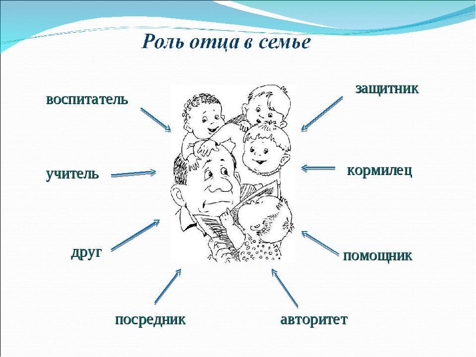 Роль отца в воспитании ребенка, отличия воспитания сына и дочери