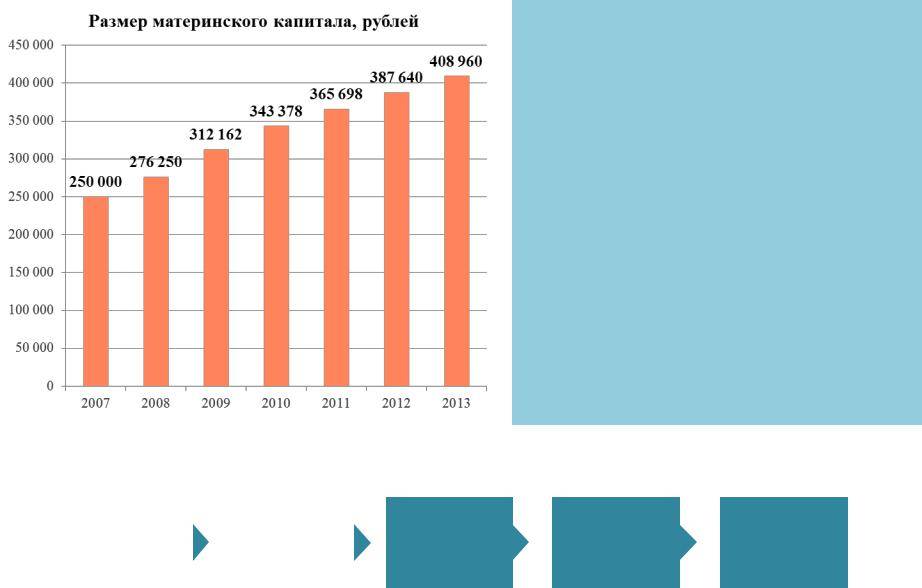 Установлен размер маткапитала в 2017 и 2018 гг. в 2016 году индексации не будет | informatio.ru