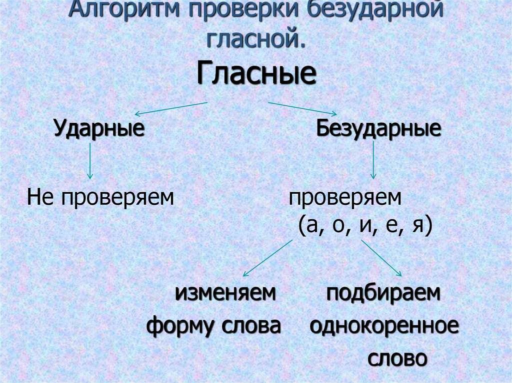 Безударные гласные