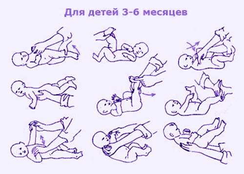 Массаж ребёнку в 3 месяца, массаж грудничкам в три месяца