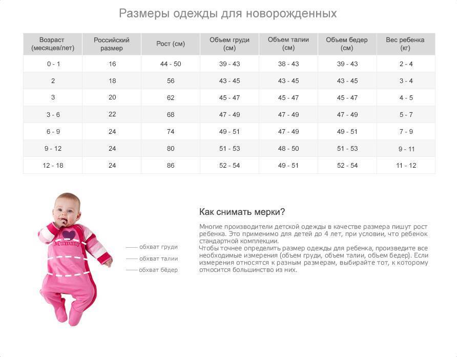 Таблица размеров одежды для новорожденных по месяцам