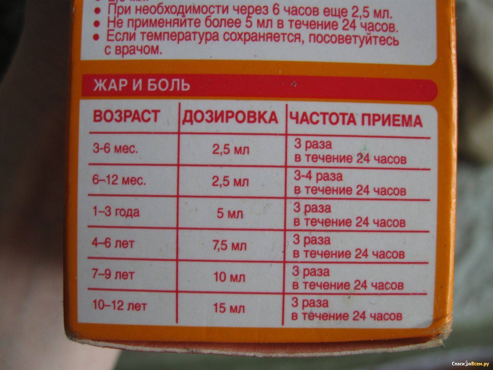 Ибупрофен суспензия - инструкция по применению для детей: дозировка детского сиропа