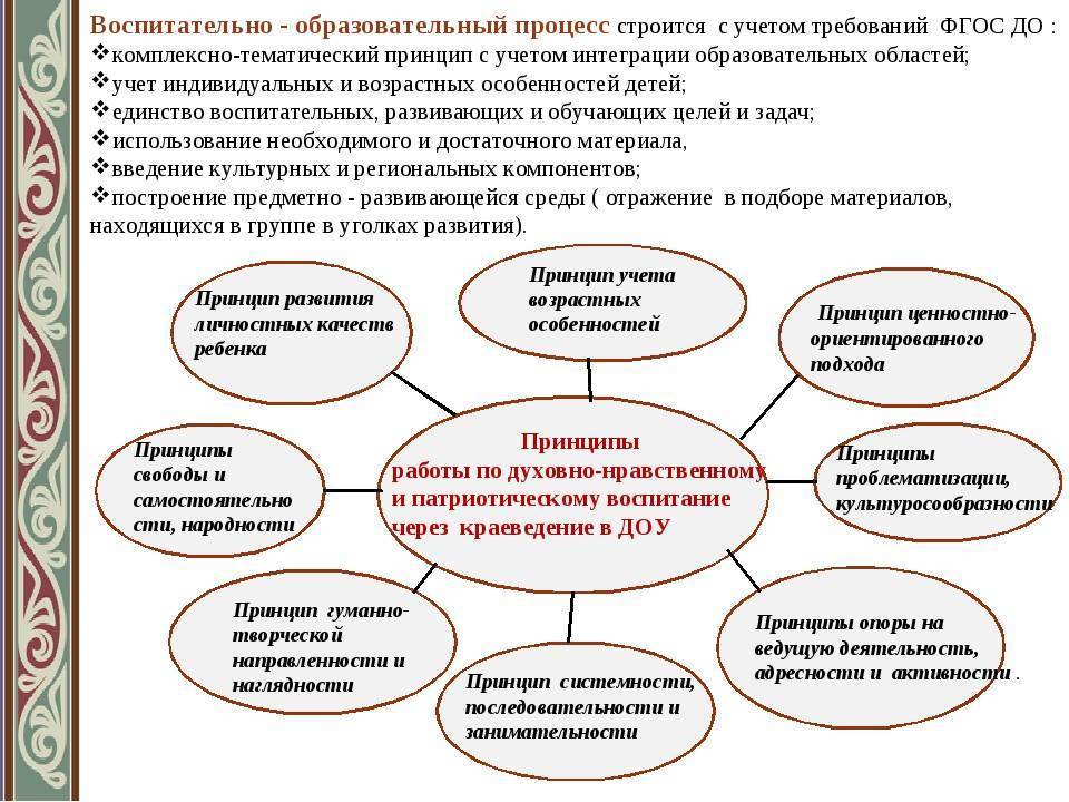 Задача по патриотическому воспитанию в годовом плане доу