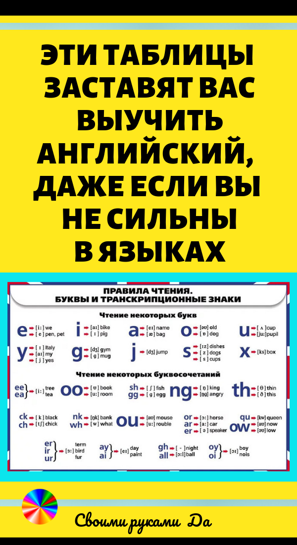 Как выучить английский язык самостоятельно дома с нуля?