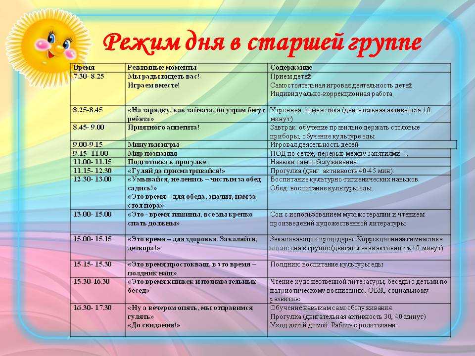 Распорядок дня в детском саду: расписание прогулок, занятий и приемов пищи