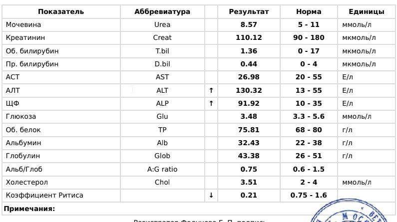 Аланинаминотрансфераза (алт)