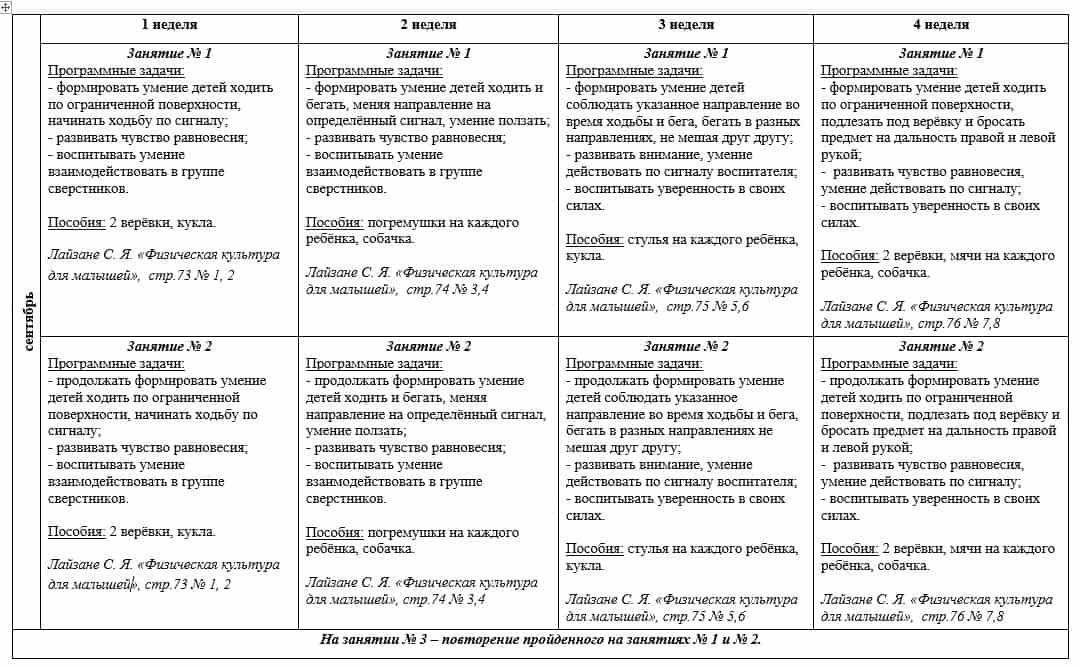 План образовательной деятельности
во второй младшей группе | дошкольное образование  | современный урок