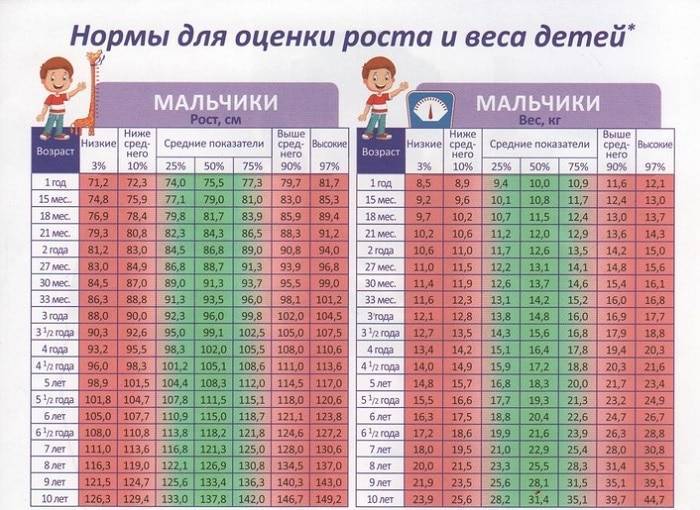 Сколько весит ребенок в 7 месяцев - детская городская поликлиника №1 г. магнитогорска