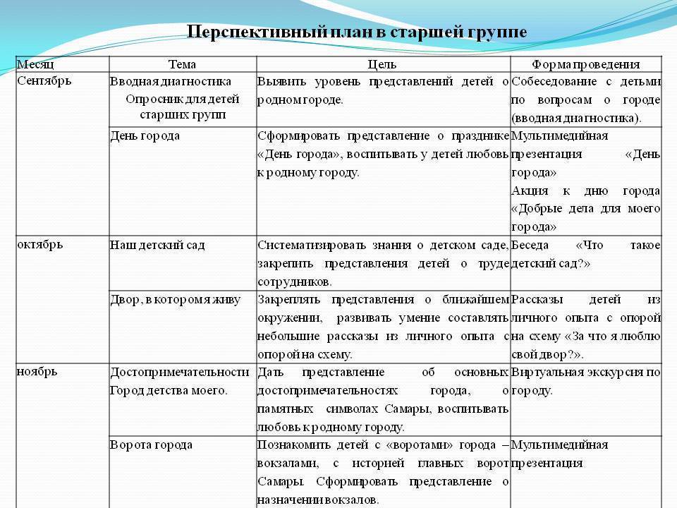 Проект театрализованная деятельность в старшей группе театр и дети  доклад, проект