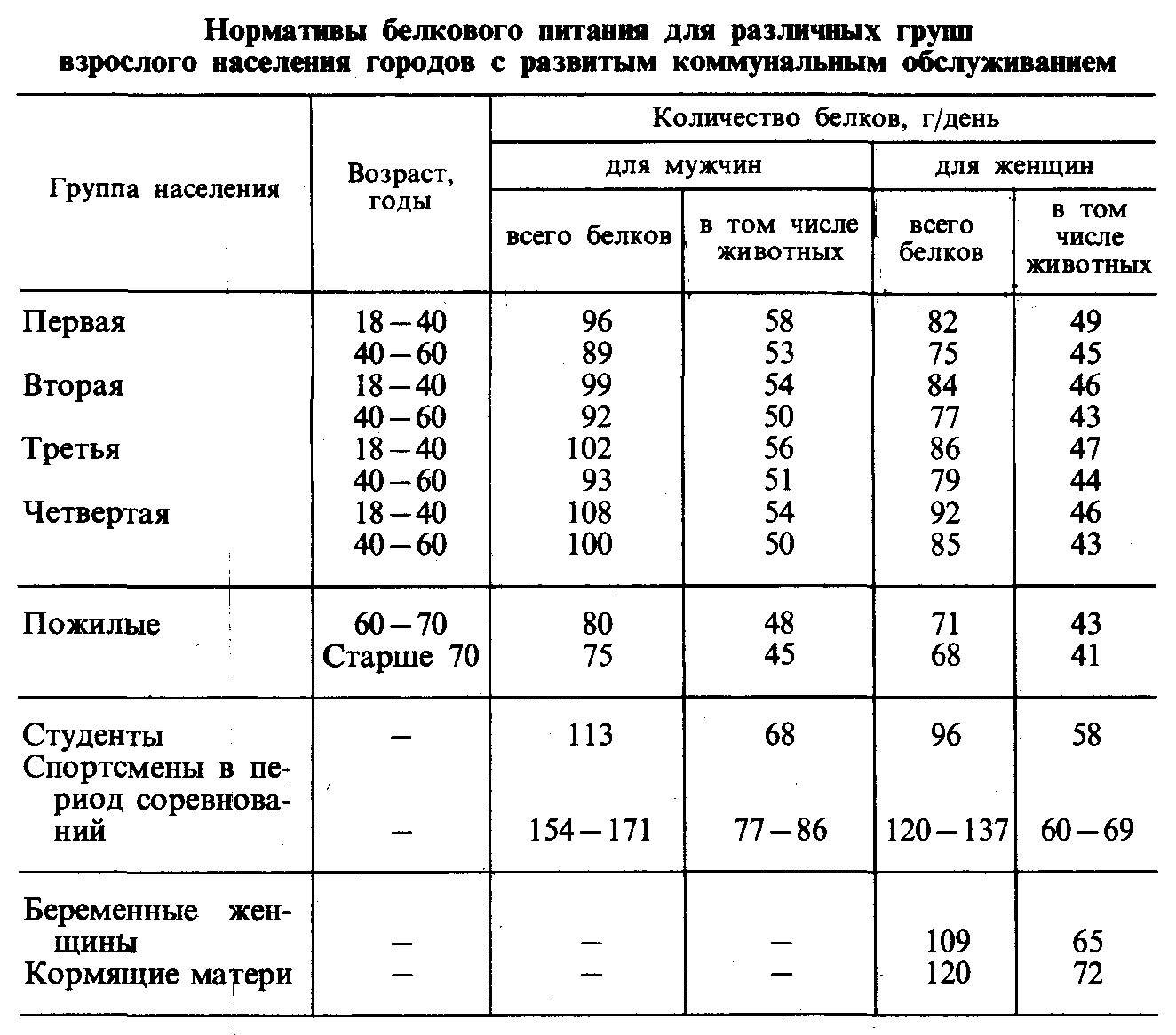 Рацион и режим питания подростков