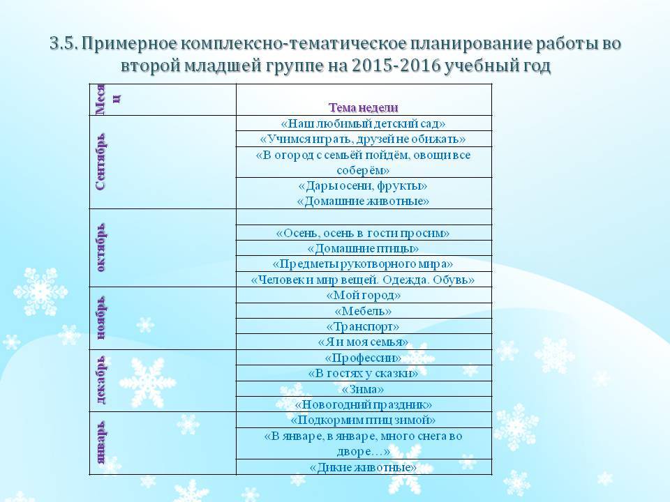 Календарно тематическое планирование подготовительная группа по фгос. методические нюансы написания календарно-тематического плана для подготовительной группы. цели и задачи составления календарно-тематического плана в подготовительной группе