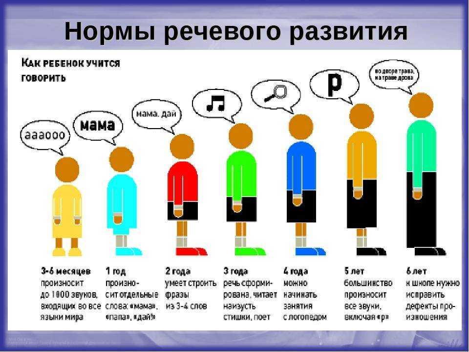Детский лепет. как формируется словарный запас и существует ли понятие нормы?