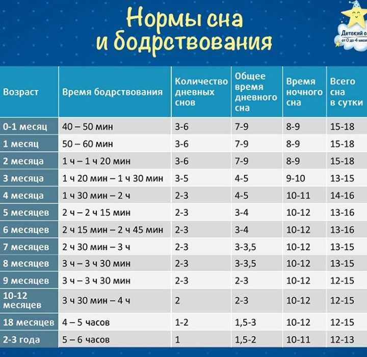Требования к режиму дня и организации воспитательно-образовательного процесса в дошкольном образовательном учреждении | управления роспотребнадзора по курской области