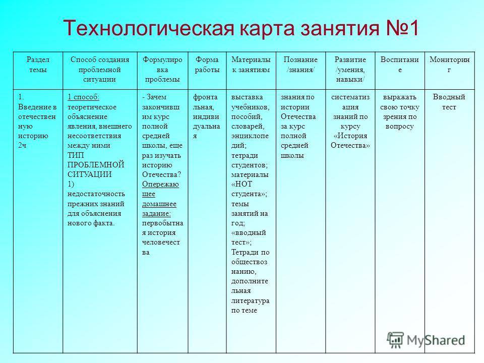 Конспекты занятий в детском саду доу по фгос, тематическое планирование