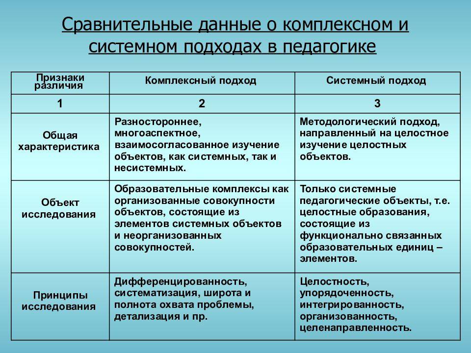 Что нужно знать о системно деятельностном подходе — основные сведения