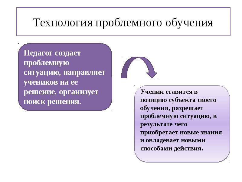 Проблемное обучение как интерактивная технология