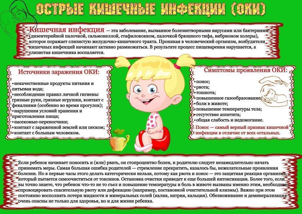 Ротавирусная инфекция у детей: симптомы и признаки поражения кишечника с температурой и без, причины, лечение и последствия