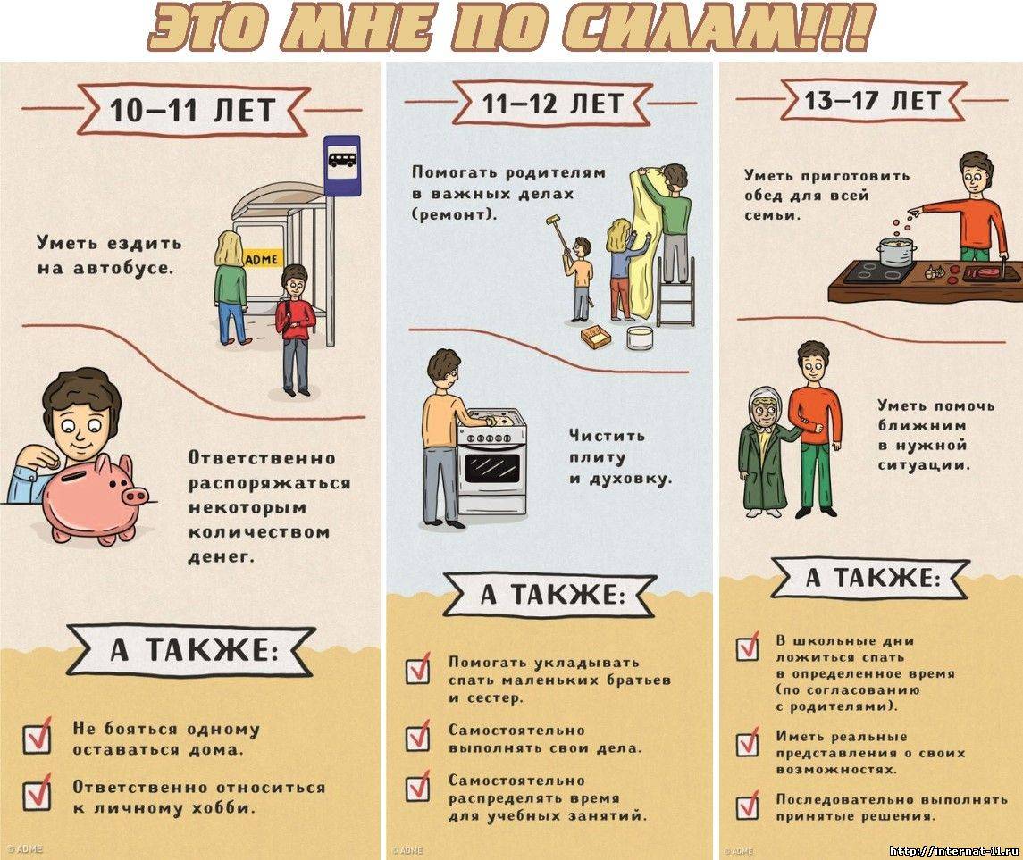 Что должны делать дети по дому: как ребенок помогает по дому в 6-7 лет