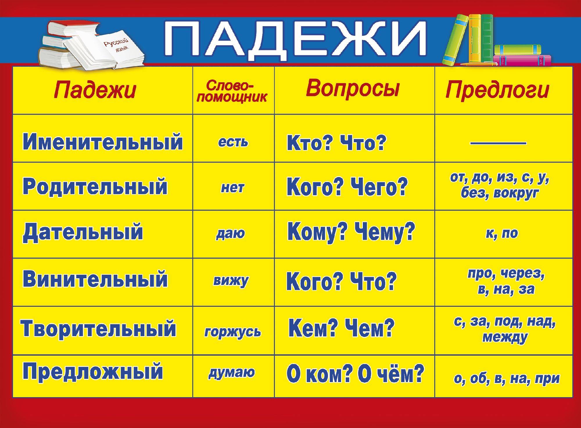 Что такое падежи в русском языке