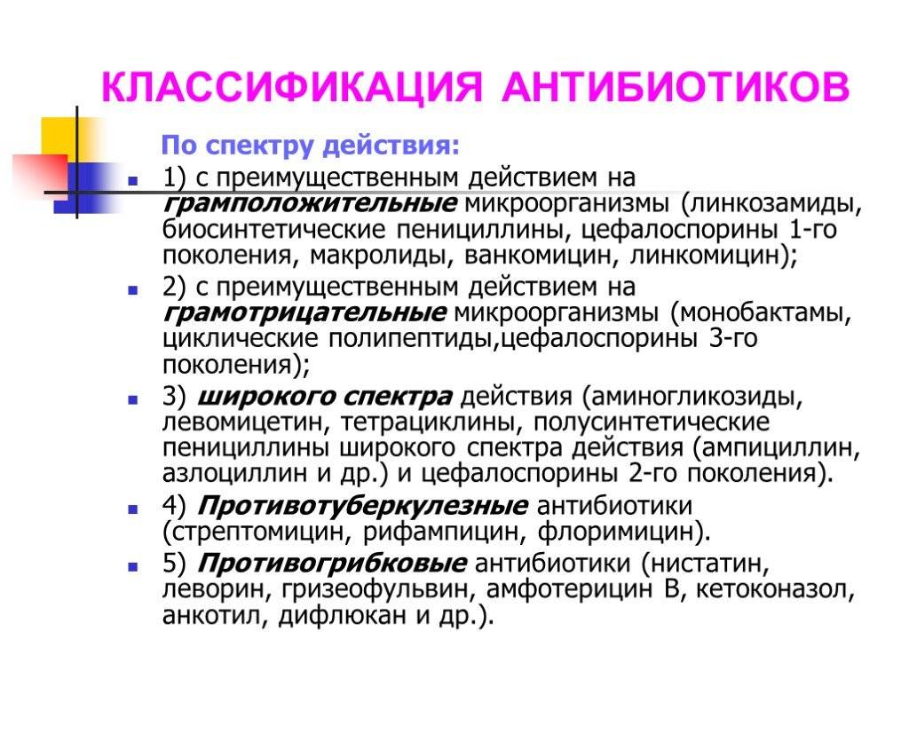 Список антибиотиков широкого спектра действия нового поколения