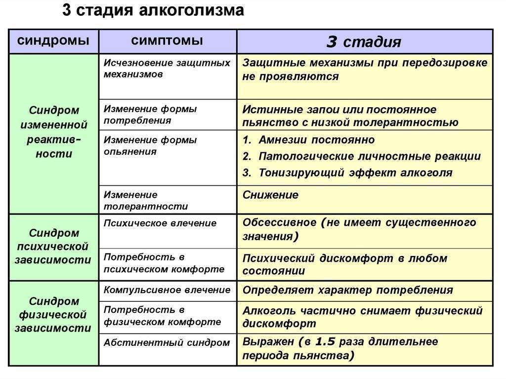 Подросток и алкоголь – первые встречи