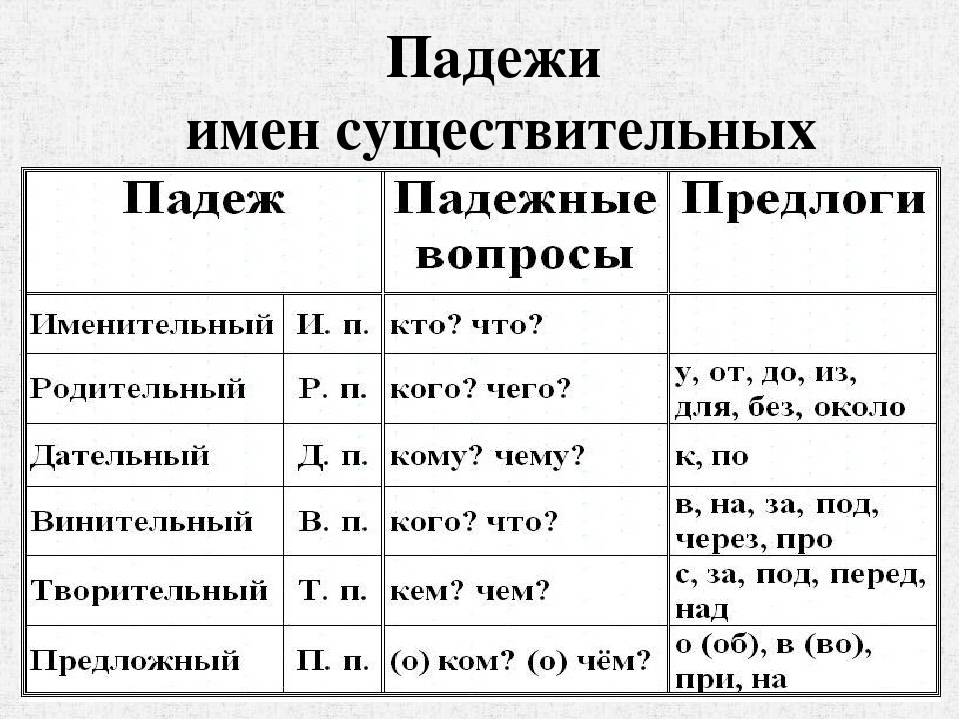 Вопросы падежей