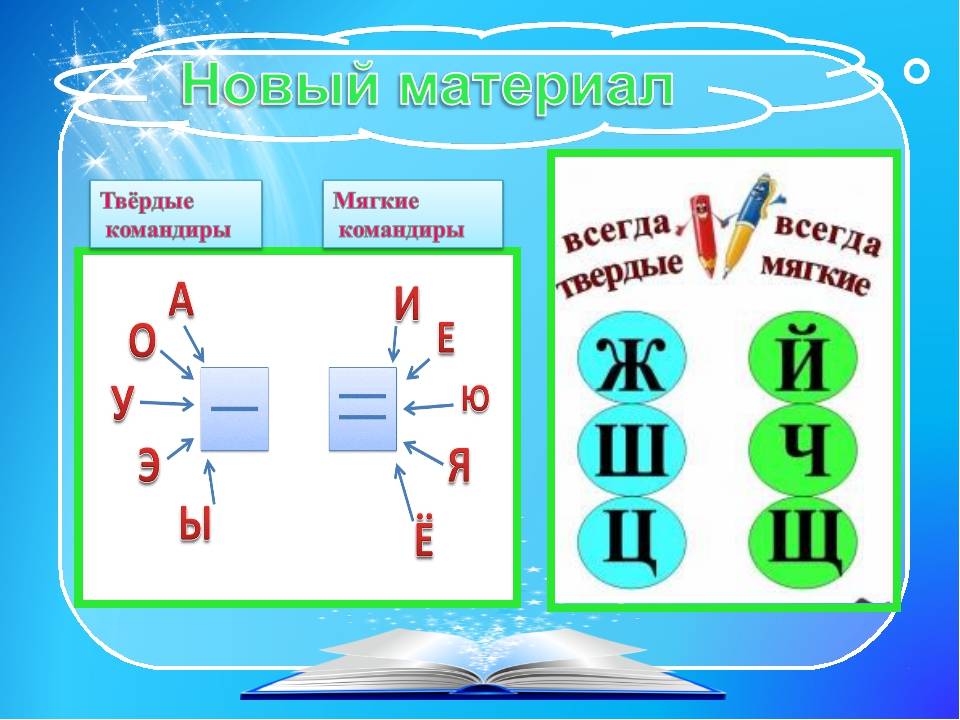 Глава 2. фонетика