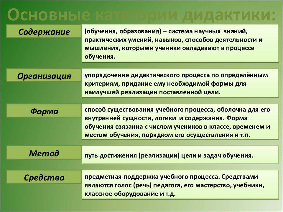 Что такое дидактика, определение, цели, задачи
