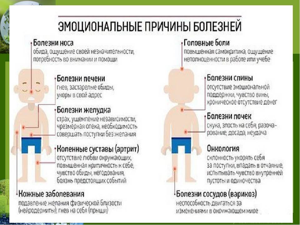 Психологические особенности матерей как предпосылки развития психосоматических расстройств у детей | nasdr